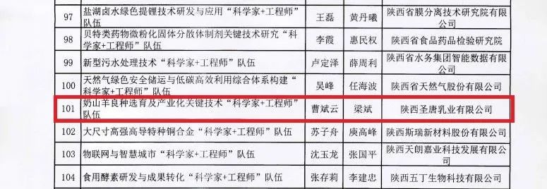 首批！圣唐乳业成功入选陕西省秦创原“科学家+工程师”队伍